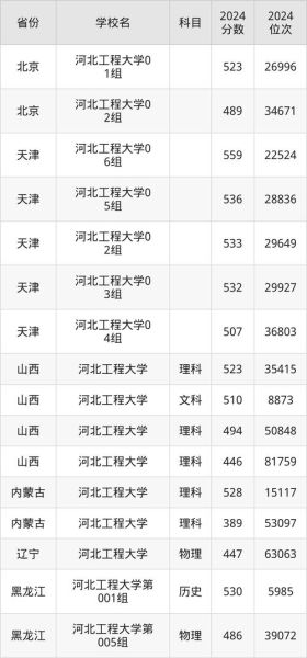 河北工程大学是一本还是二本_河北工程大学招生批次-第3张图片-星辰妙记 河北工程大学是一本还是二本_河北工程大学招生批次-第3张图片-星辰妙记