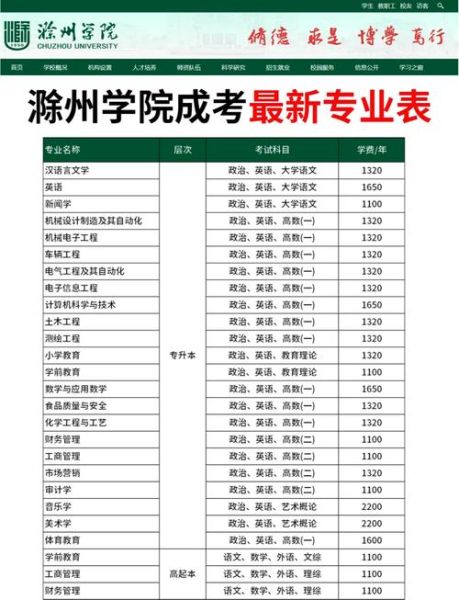 滁州大学怎么样_滁州大学专业排名-第1张图片-星辰妙记