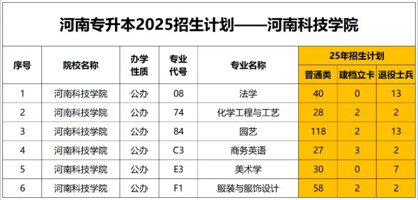 河南科技大学是一本吗_河南科技大学招生批次-第1张图片-星辰妙记
