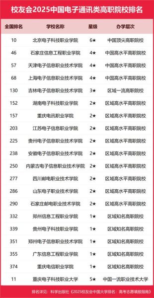 电子信息类专业大学排名_如何选择-第3张图片-星辰妙记
