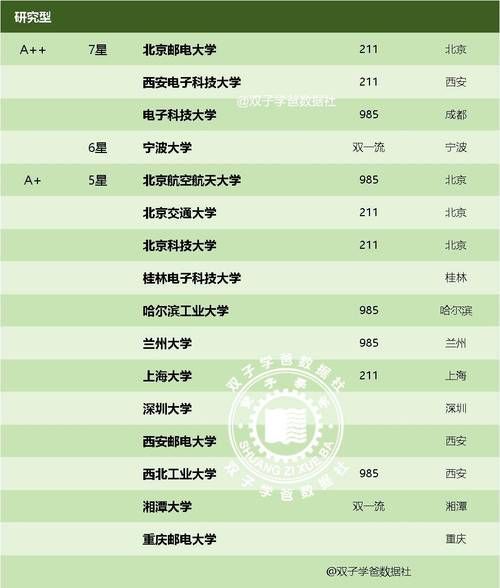 电子信息类专业大学排名_如何选择-第2张图片-星辰妙记