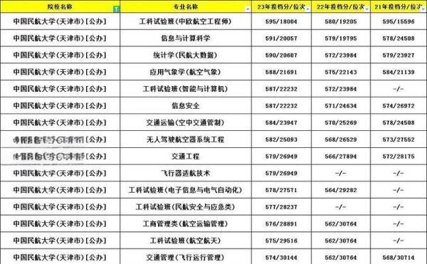 中国民航大学有哪些专业_就业前景怎么样-第2张图片-星辰妙记 中国民航大学有哪些专业_就业前景怎么样-第2张图片-星辰妙记
