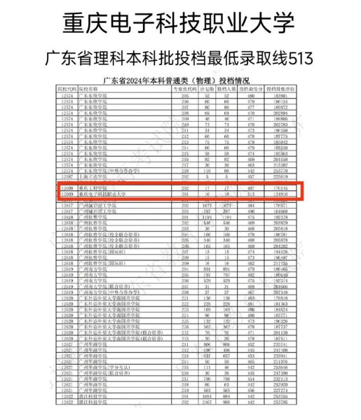 重庆电子科技大学怎么样_重庆电子科技大学录取分数线-第1张图片-星辰妙记 重庆电子科技大学怎么样_重庆电子科技大学录取分数线-第1张图片-星辰妙记