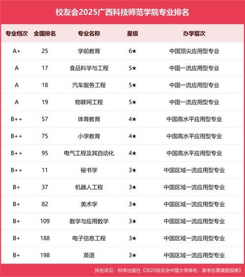 广西科技师范大学怎么样_广西科技师范大学专业排名-第1张图片-星辰妙记