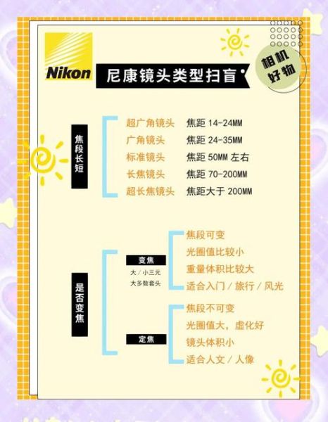 尼康旁轴镜头推荐_尼康旁轴镜头怎么选-第1张图片-星辰妙记