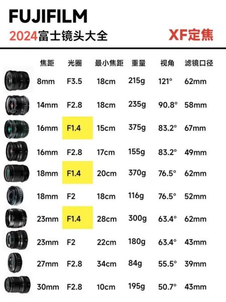富士广播镜头_富士广播镜头如何选购-第2张图片-星辰妙记