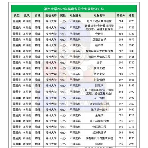 福州大学考研难吗_福州大学考研分数线是多少-第1张图片-星辰妙记