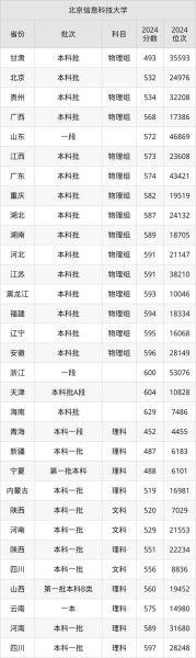 北京电子信息科技大学怎么样_北京电子信息科技大学分数线-第1张图片-星辰妙记