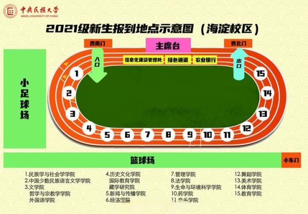 中央民族大学迎新网入口在哪_报到流程怎么走-第1张图片-星辰妙记