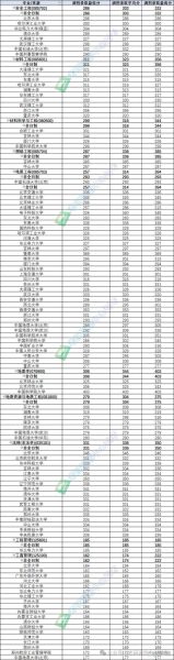北京矿业大学怎么样_北京矿业大学录取分数线-第1张图片-星辰妙记