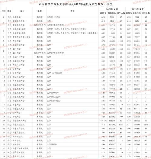 山东大学威海法学院怎么样_录取分数线是多少-第1张图片-星辰妙记