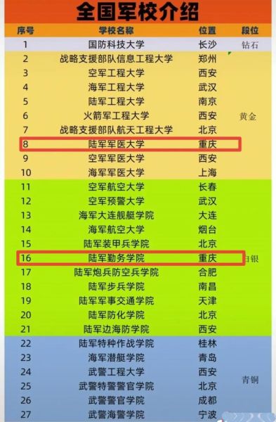 国防科技大学排名_国防科技大学全国排第几-第2张图片-星辰妙记