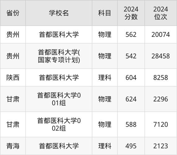 北京医科大学招生条件_北京医科大学录取分数线-第1张图片-星辰妙记