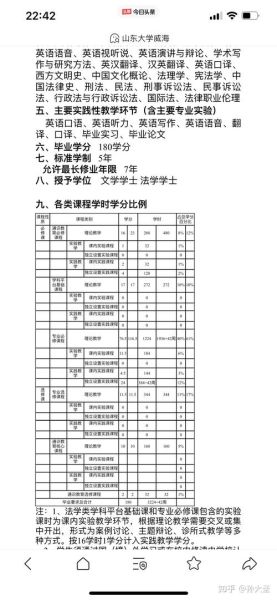 山东大学威海法学院怎么样_录取分数线是多少-第2张图片-星辰妙记