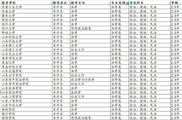 山东大学威海法学院怎么样_录取分数线是多少-第3张图片-星辰妙记