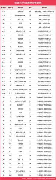大连海事大学是211吗_大连海事大学排名怎么样-第1张图片-星辰妙记 大连海事大学是211吗_大连海事大学排名怎么样-第1张图片-星辰妙记