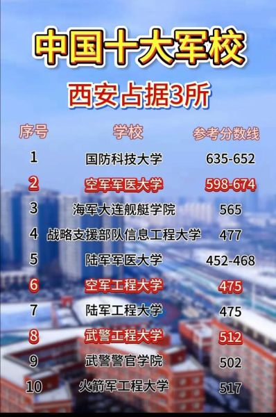 国防科技大学排名_国防科技大学全国排第几-第3张图片-星辰妙记