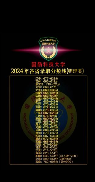 国防科技大学排名_国防科技大学全国排第几-第1张图片-星辰妙记