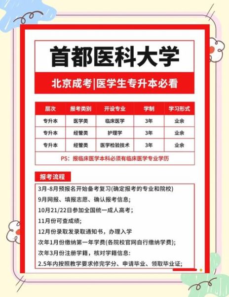 北京医科大学招生条件_北京医科大学录取分数线-第2张图片-星辰妙记