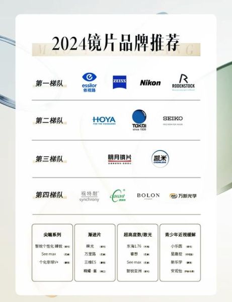 光学镜头上市公司有哪些_如何选择光学镜头龙头股-第1张图片-星辰妙记