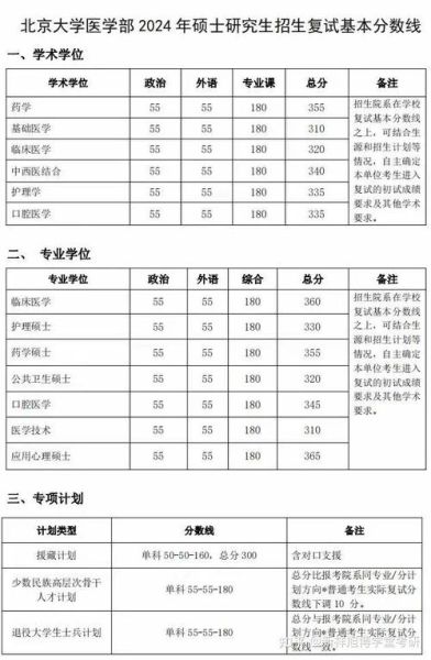 北京大学医学部怎么样_北京大学医学部录取分数线-第1张图片-星辰妙记