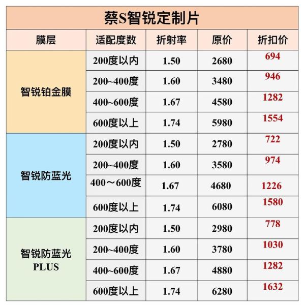 蔡司镜头富士兼容吗_怎么选型号-第2张图片-星辰妙记