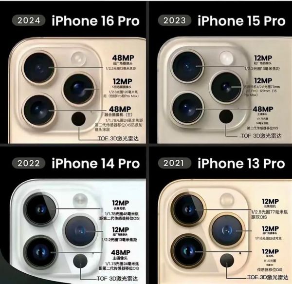 pro镜头怎么选_pro镜头和套头区别-第1张图片-星辰妙记