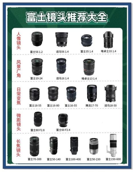 蔡司镜头富士兼容吗_怎么选型号-第3张图片-星辰妙记