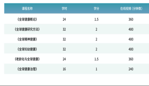 温州医科大学教务处入口在哪_如何选课-第3张图片-星辰妙记