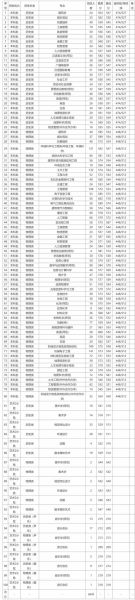 苏州大学录取分数线_历年变化趋势-第1张图片-星辰妙记