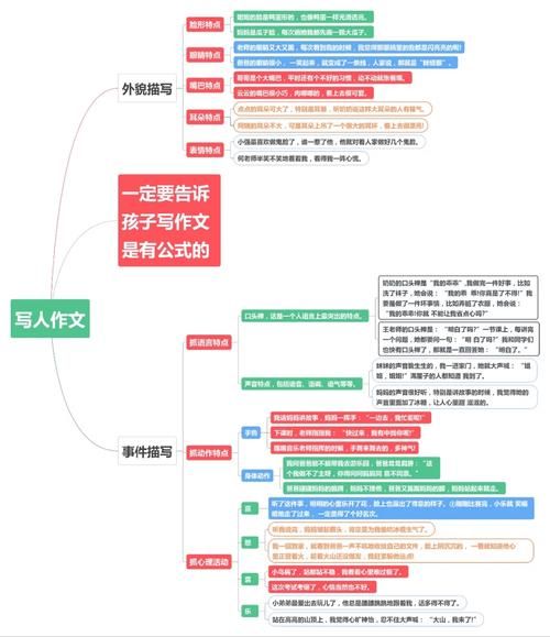 如何写好作文_作文框架怎么写-第3张图片-星辰妙记