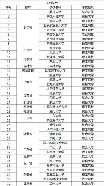 全国大学排行哪个好_如何选择985211-第2张图片-星辰妙记