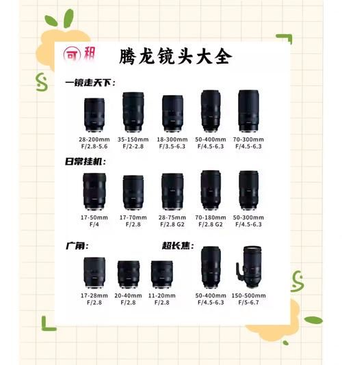 腾龙镜头马达噪音大吗_腾龙镜头马达维修方法-第2张图片-星辰妙记