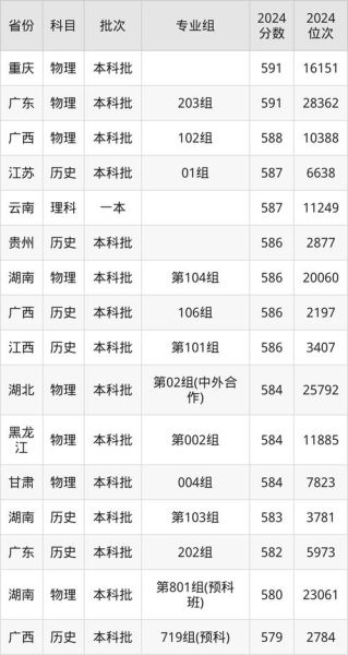 合肥工业大学研究生招生网入口_历年分数线查询-第1张图片-星辰妙记