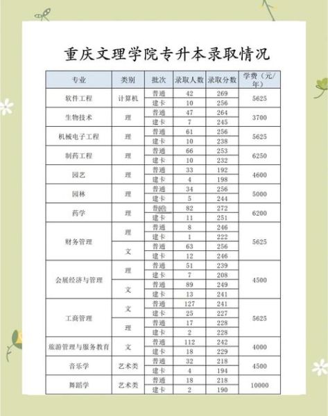 哈尔滨师范大学文理学院怎么样_专业设置有哪些-第2张图片-星辰妙记