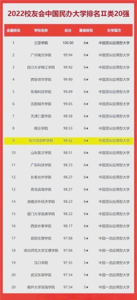哈尔滨有哪些大学_哈尔滨最好的大学排名-第3张图片-星辰妙记