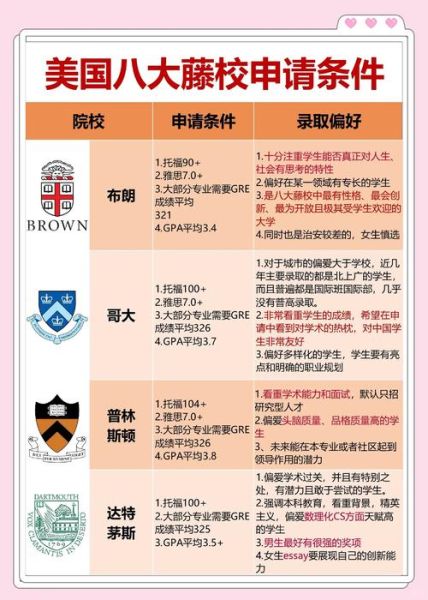 如何申请美国大学_美国大学申请流程-第1张图片-星辰妙记