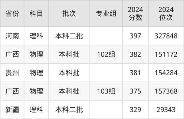 南通大学杏林学院怎么样_录取分数线是多少-第2张图片-星辰妙记