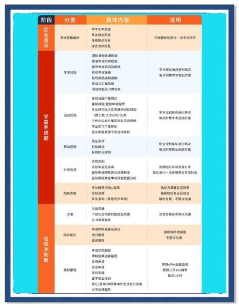 如何申请美国大学_美国大学申请流程-第3张图片-星辰妙记