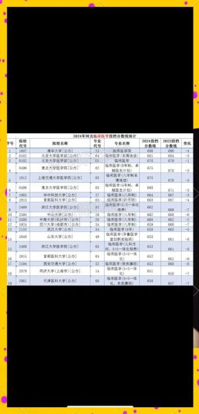河北医科大学临床学院怎么样_录取分数线是多少-第1张图片-星辰妙记