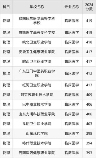 河北医科大学临床学院怎么样_录取分数线是多少-第3张图片-星辰妙记