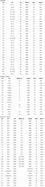 河北医科大学临床学院怎么样_录取分数线是多少-第2张图片-星辰妙记