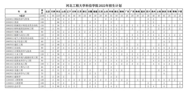 河北工程大学科信学院是几本_科信学院录取分数线-第2张图片-星辰妙记