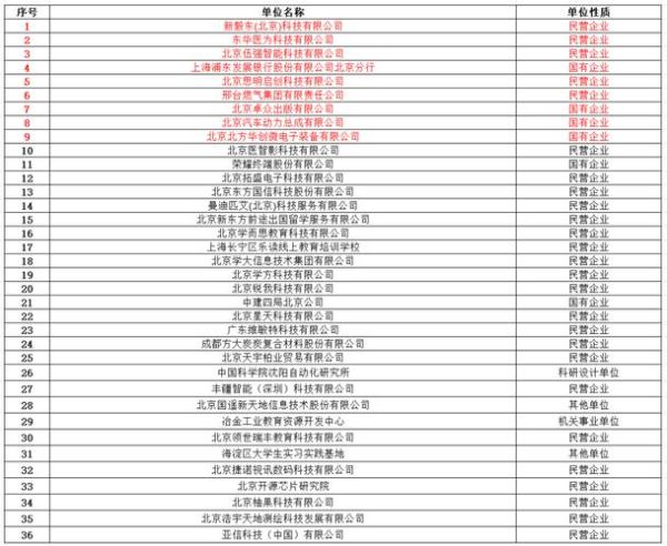 北京林业大学有哪些专业_就业前景如何-第3张图片-星辰妙记