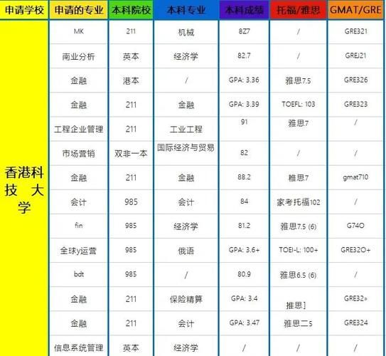 香港科技大学分数线是多少_香港科技大学录取分数线2024-第1张图片-星辰妙记