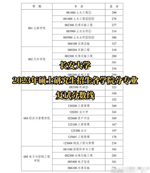 长安大学教务处官网入口_如何查成绩-第3张图片-星辰妙记