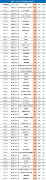 西北大学怎么样_西北大学有哪些王牌专业-第3张图片-星辰妙记