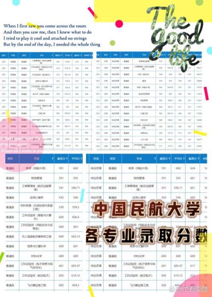 中国民航大学招生条件_历年录取分数线-第1张图片-星辰妙记