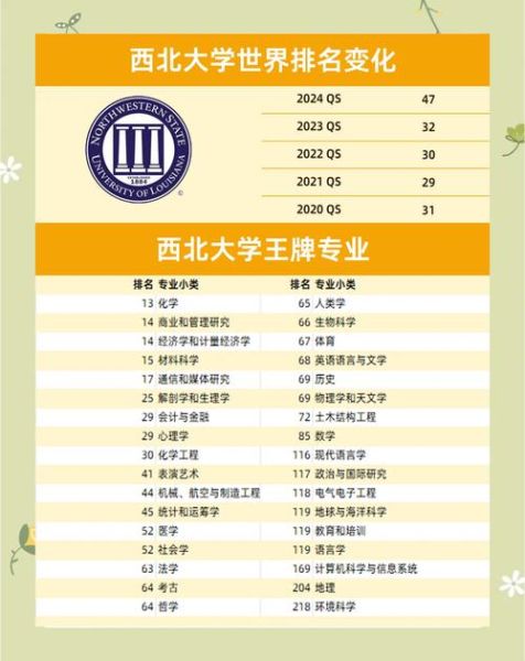西北大学怎么样_西北大学有哪些王牌专业-第1张图片-星辰妙记