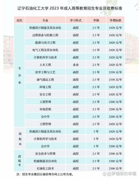 辽宁石油化工大学怎么样_辽宁石油化工大学专业排名-第1张图片-星辰妙记